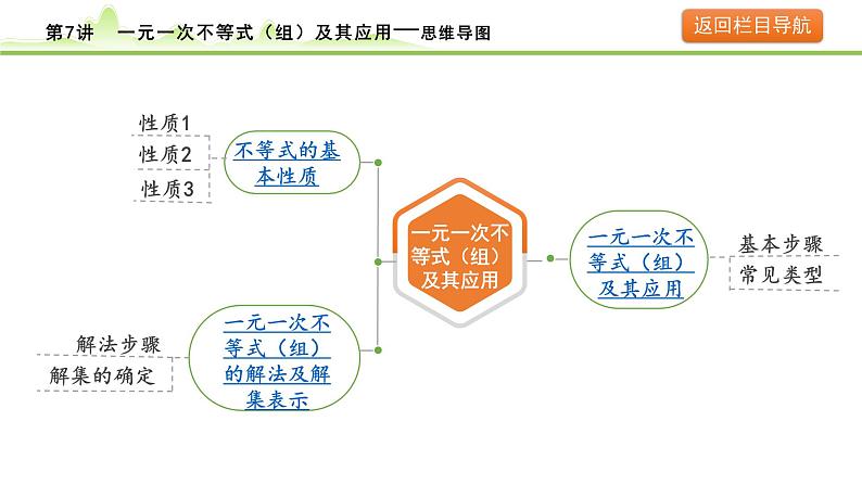 2024年中考数学复习课件---第7讲 一元一次不等式（组）及其应用05