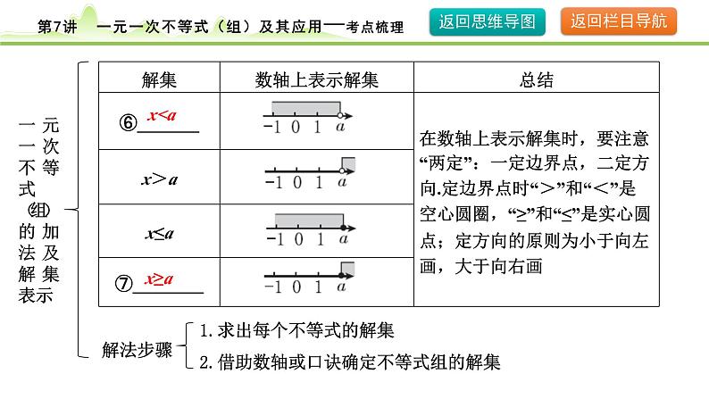 2024年中考数学复习课件---第7讲 一元一次不等式（组）及其应用07