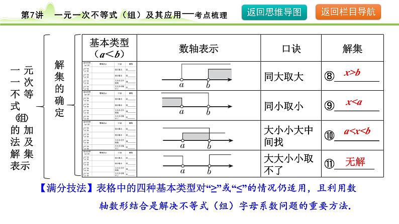 2024年中考数学复习课件---第7讲 一元一次不等式（组）及其应用08