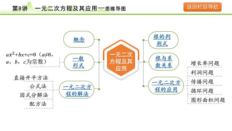 2024年中考数学复习课件---第8讲 一元二次方程及其应用第6页