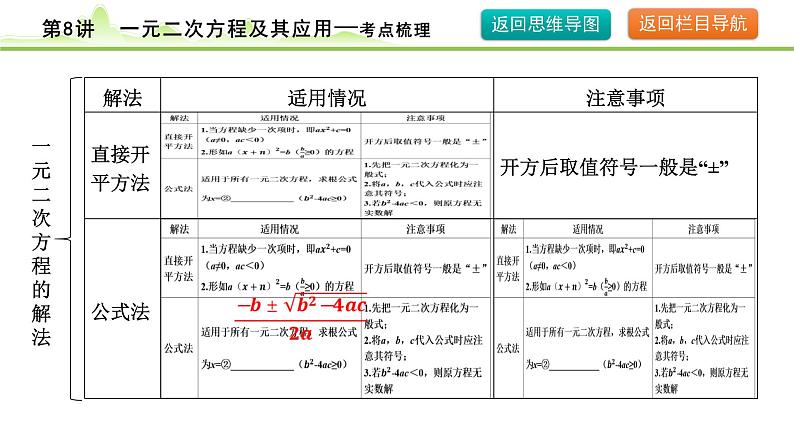 2024年中考数学复习课件---第8讲 一元二次方程及其应用第8页