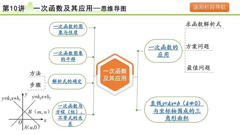 2024年中考数学复习课件---第10讲 一次函数及其应用第5页