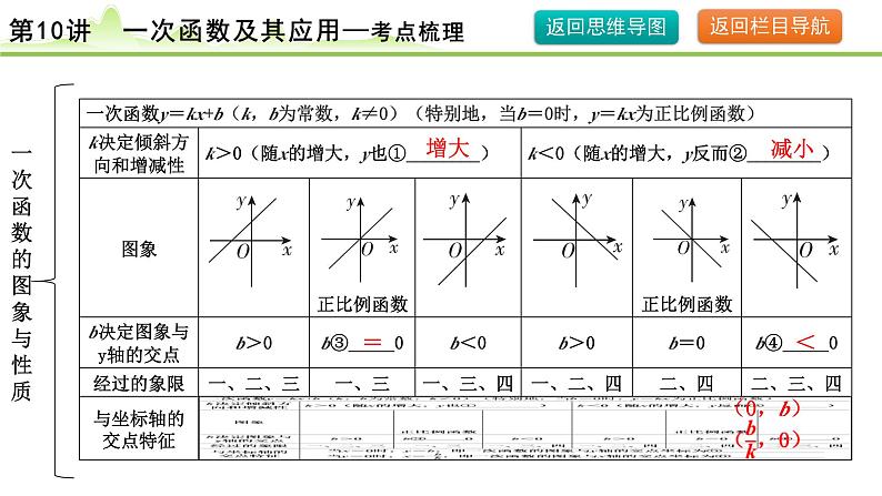 2024年中考数学复习课件---第10讲 一次函数及其应用第6页