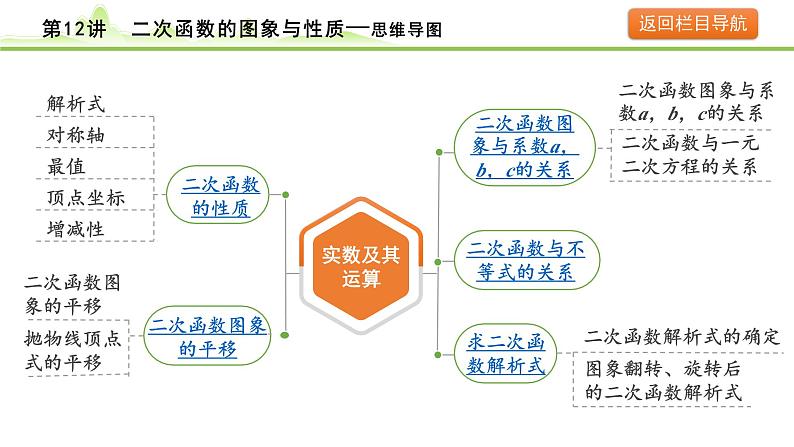 2024年中考数学复习课件---第12讲 二次函数的图象与性质05