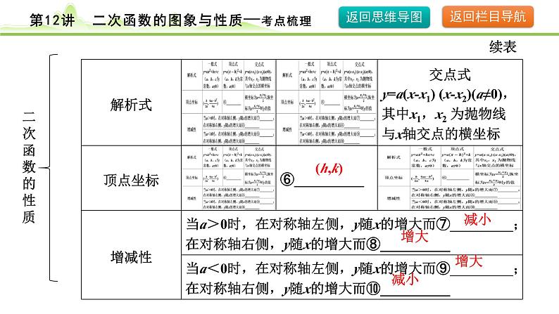 2024年中考数学复习课件---第12讲 二次函数的图象与性质07