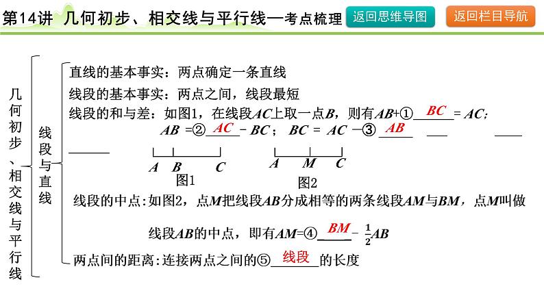 2024年中考数学复习课件---第14讲　几何初步、相交线与平行线08