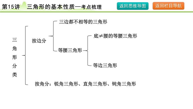 2024年中考数学复习课件---第15讲 三角形的基本性质第6页