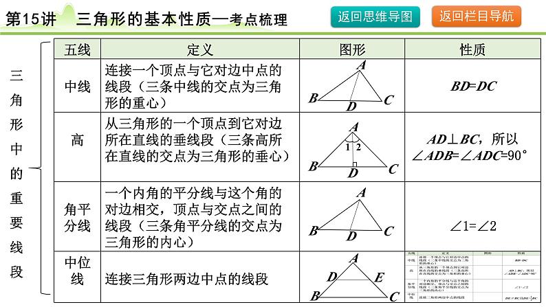 2024年中考数学复习课件---第15讲 三角形的基本性质第8页