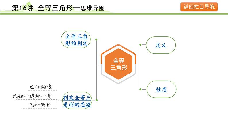 2024年中考数学复习课件---第16讲　全等三角形05