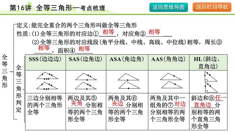 2024年中考数学复习课件---第16讲　全等三角形06