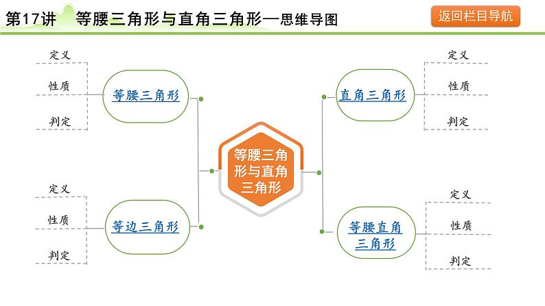 2024年中考数学复习课件---第17讲 等腰三角形与直角三角形第6页