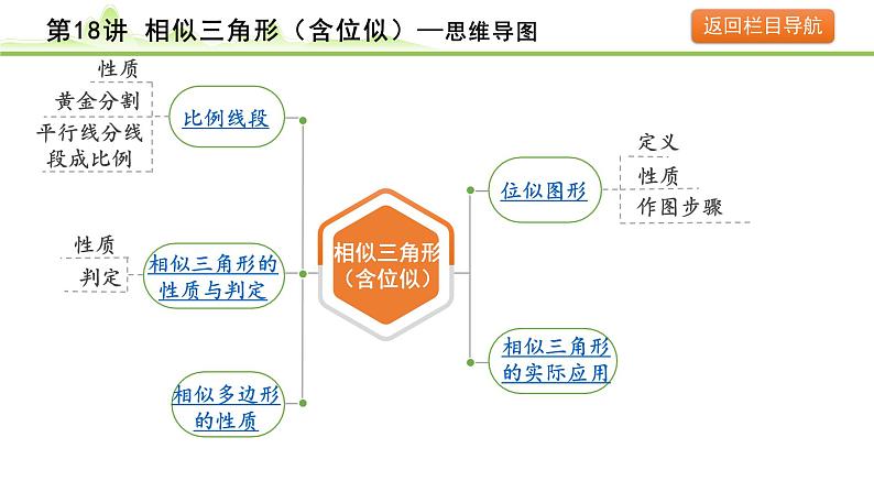 2024年中考数学复习课件---第18讲　相似三角形(含位似)06