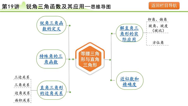 2024年中考数学复习课件---第19讲　锐角三角函数及其应用第5页