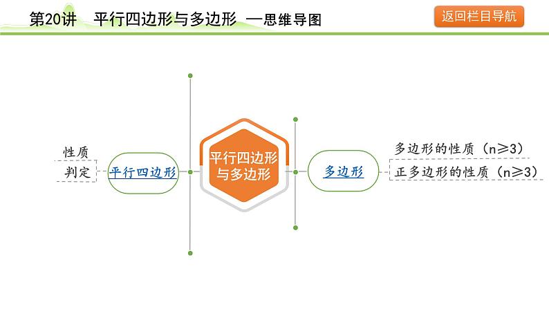 2024年中考数学复习课件---第20讲　平行四边形与多边形第5页