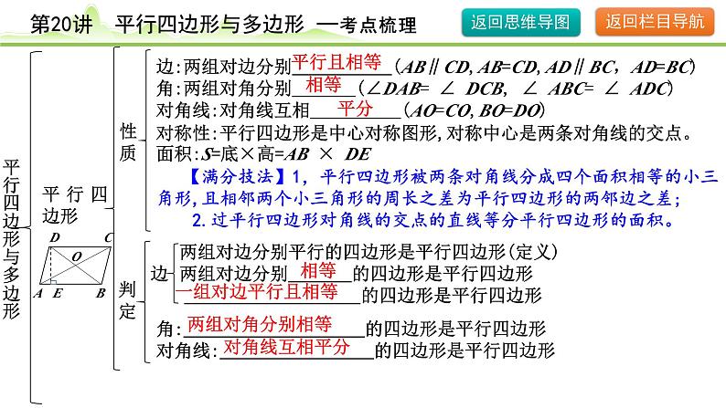 2024年中考数学复习课件---第20讲　平行四边形与多边形第6页