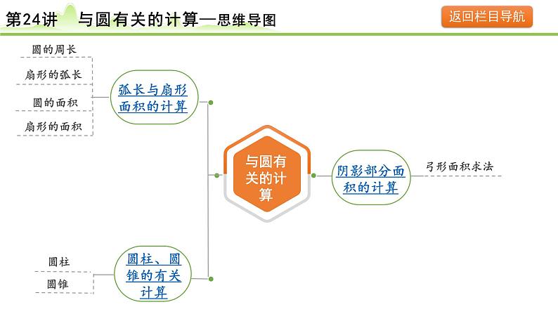 2024年中考数学复习课件---第24讲 与圆有关的计算第5页