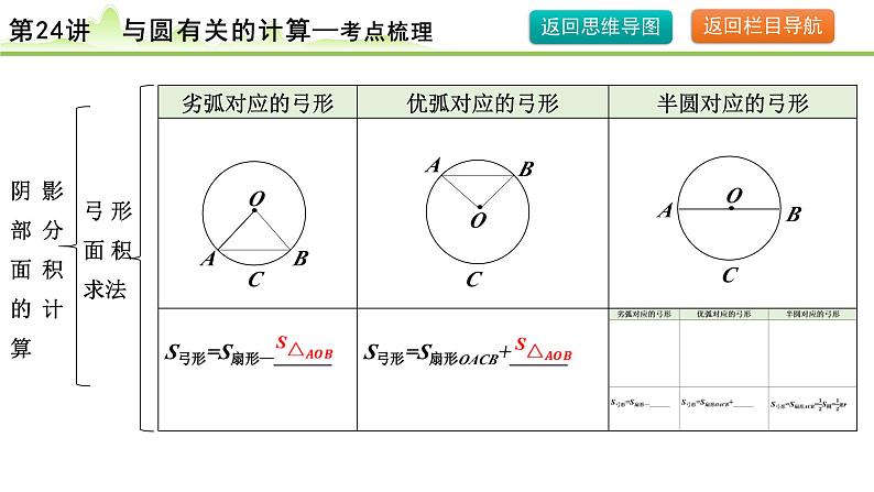 2024年中考数学复习课件---第24讲 与圆有关的计算第8页