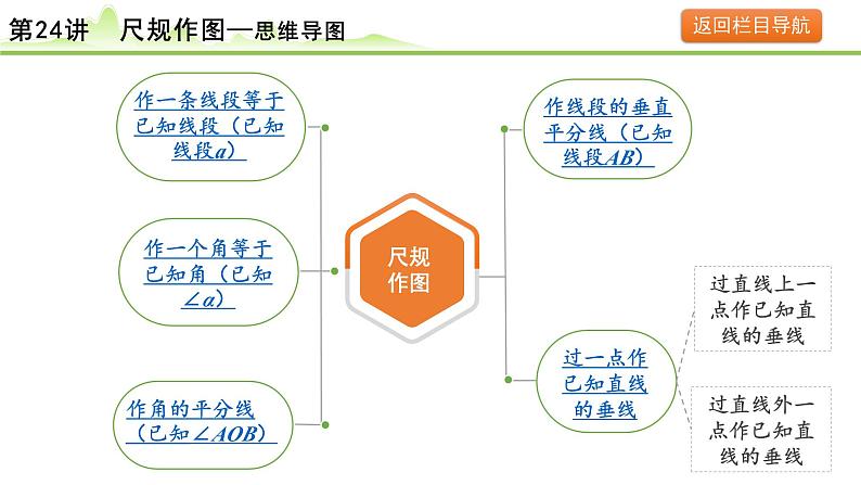 2024年中考数学复习课件---第25讲 尺规作图第5页