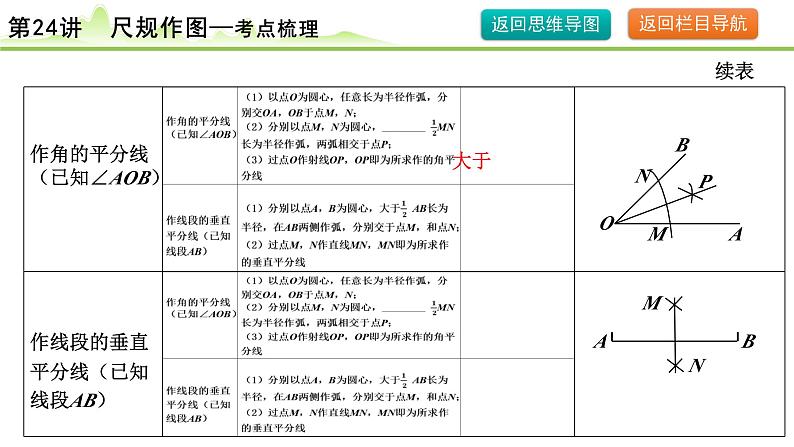 2024年中考数学复习课件---第25讲 尺规作图第7页