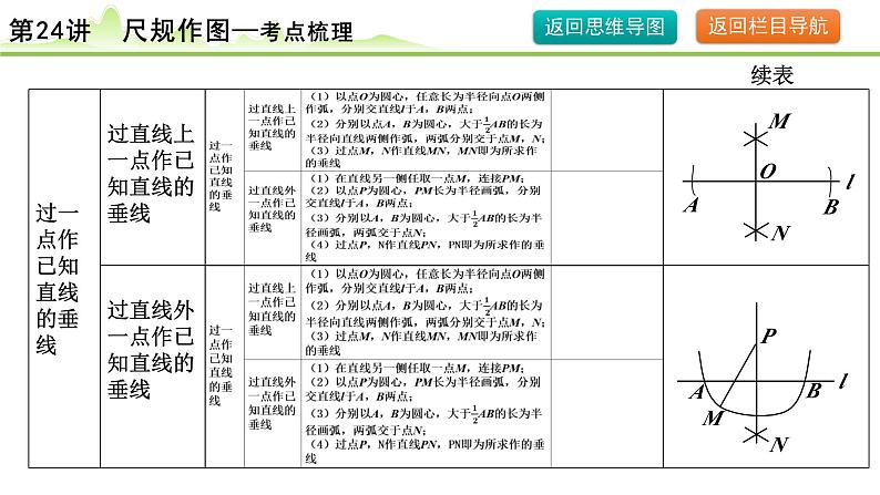 2024年中考数学复习课件---第25讲 尺规作图第8页