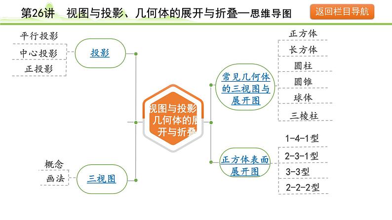 2024年中考数学复习课件---第26讲　视图与投影、几何体的展开与折叠05