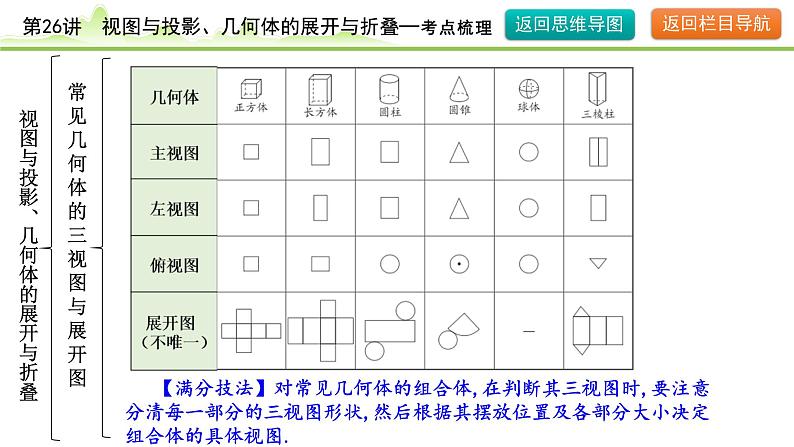 2024年中考数学复习课件---第26讲　视图与投影、几何体的展开与折叠07