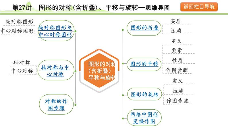 2024年中考数学复习课件---第27讲　图形的对称(含折叠)、平移与旋转07