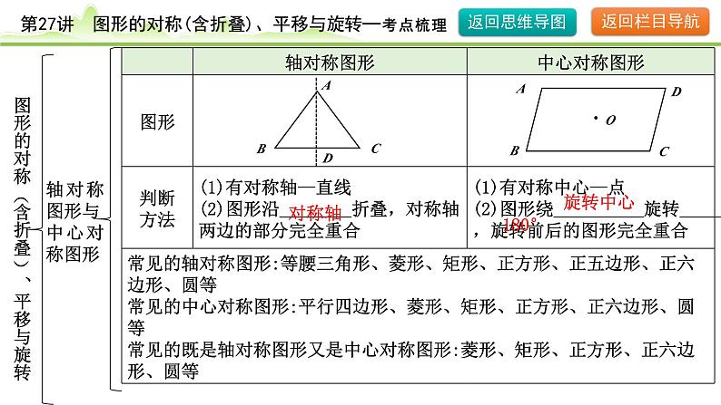 2024年中考数学复习课件---第27讲　图形的对称(含折叠)、平移与旋转08