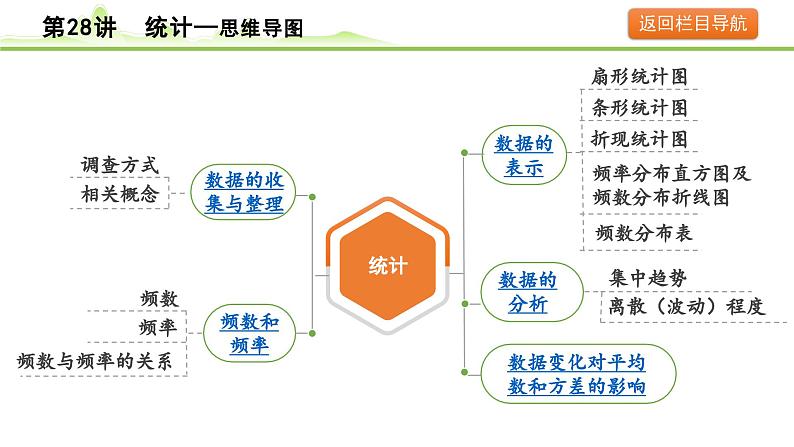 2024年中考数学复习课件---第28讲 统计07