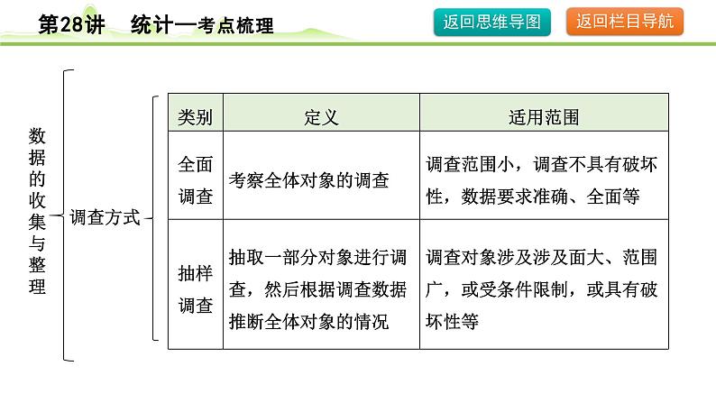 2024年中考数学复习课件---第28讲 统计08