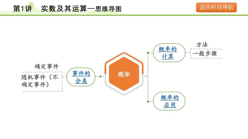 2024年中考数学复习课件---第29讲 概率05