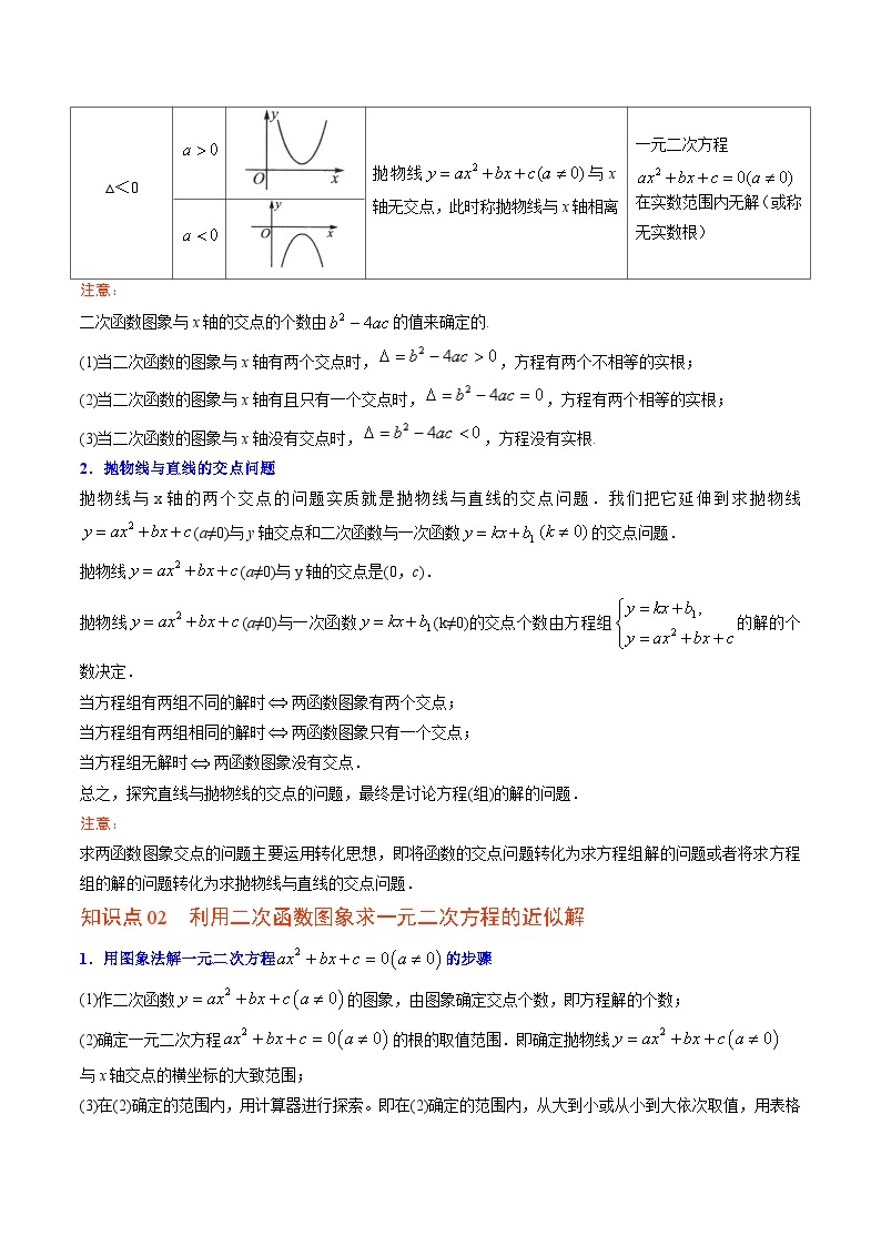 2.5 二次函数与一元二次方程-北师大版数学九年级下册同步精品讲义(含答案)02