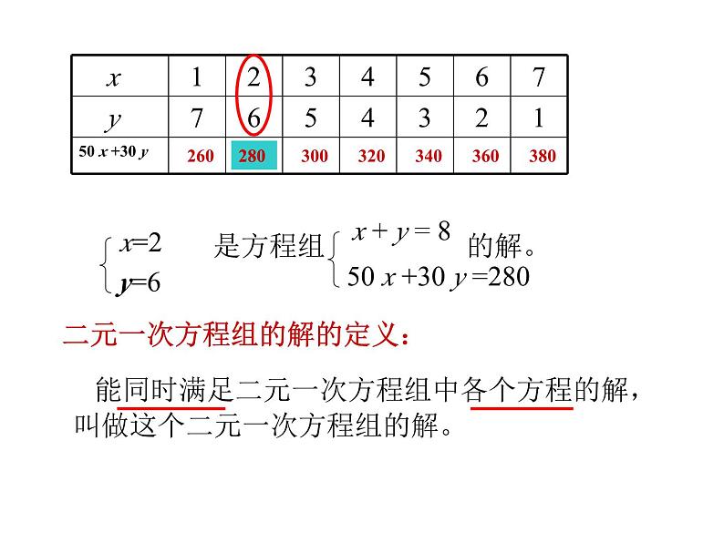 2.2 二元一次方程组 浙教版七年级下册教学课件第6页