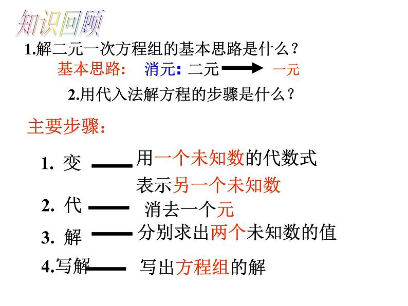 2.3 解二元一次方程组2 浙教版七年级下册教学课件02