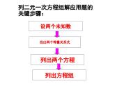 2.4 二元一次方程組的應(yīng)用2 浙教版七年級(jí)下冊(cè)教學(xué)課件
