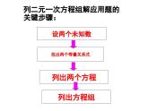 2.4 二元一次方程组的应用2 浙教版七年级下册教学课件