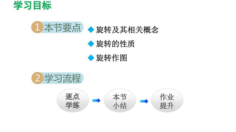 3.2 图形的旋转 北师大版八年级数学下册导学课件第2页