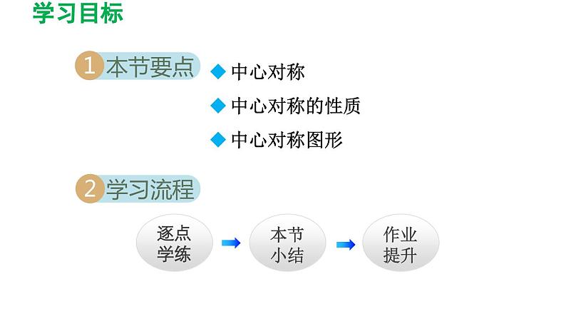 3.3 中心对称 北师大版八年级数学下册导学课件第2页