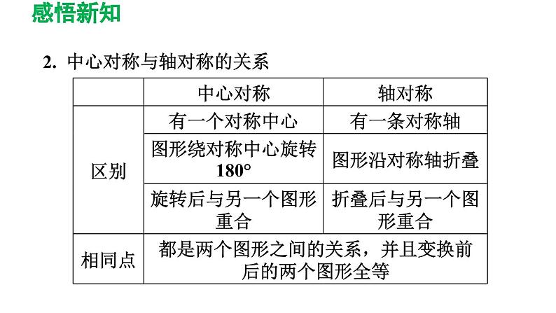 3.3 中心对称 北师大版八年级数学下册导学课件第5页