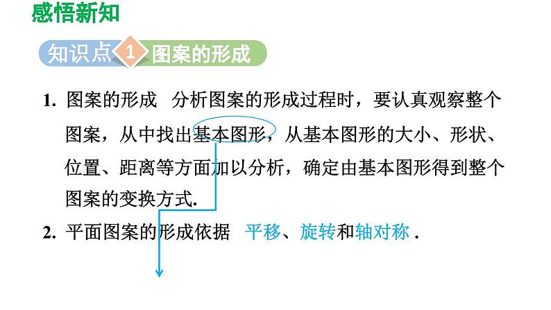 3.4 简单的图案设计 北师大版八年级数学下册导学课件第3页