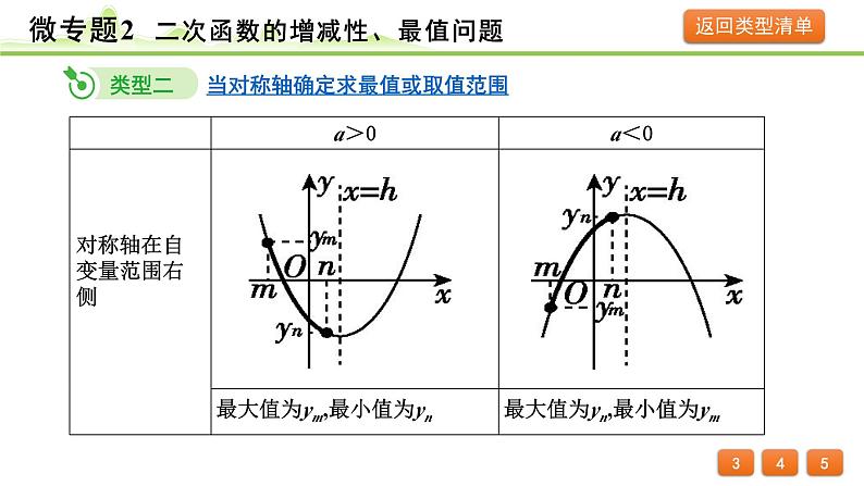 2024年中考数学复习课件---微专题2 二次函数的增减性、最值问题06