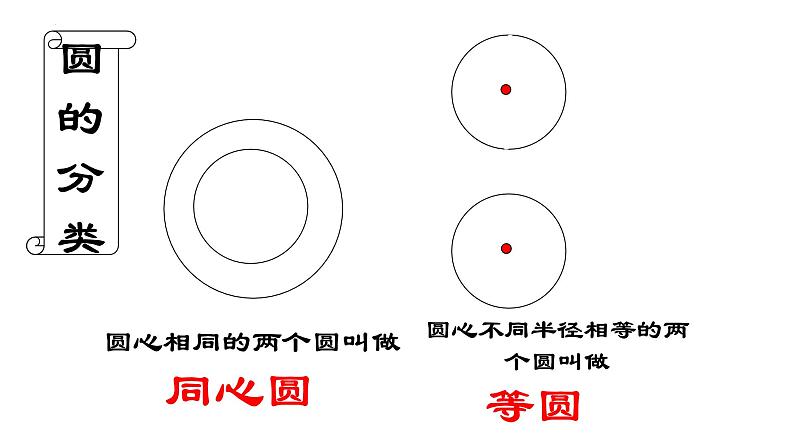 27.1.1.+圆的基本元素++++课件+2023--2024学年华东师大版九年级数学下册+06