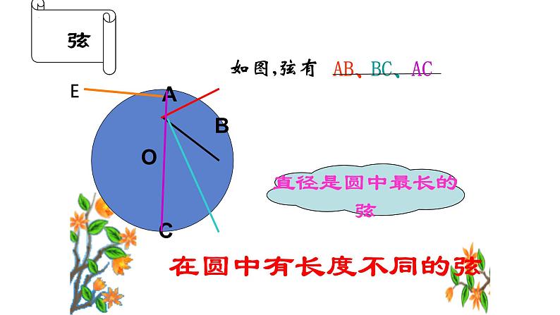 27.1.1.+圆的基本元素++++课件+2023--2024学年华东师大版九年级数学下册+07