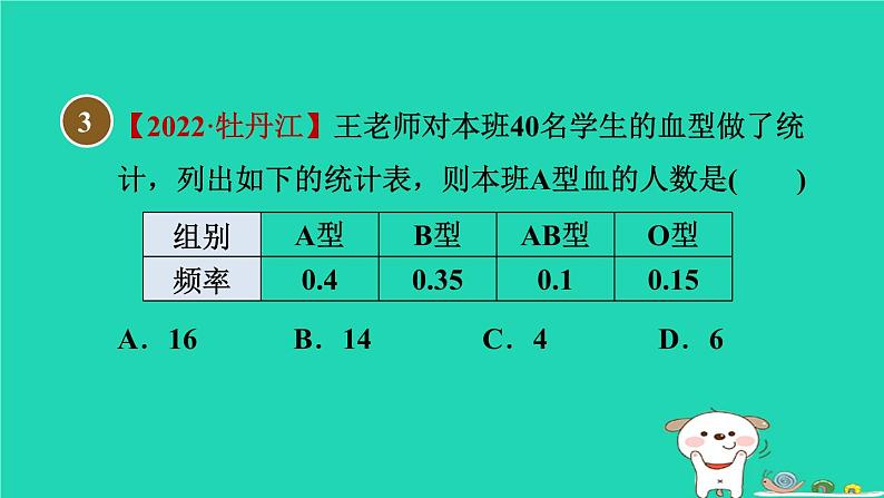 安徽专版2024春八年级数学下册第20章数据的初步分析20.1数据的频数分布1频数与频率作业课件新版沪科版06