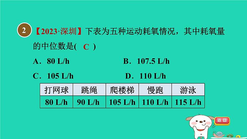 安徽专版2024春八年级数学下册第20章数据的初步分析20.2数据的集中趋势与离散程度20.2.1.4中位数与众数作业课件新版沪科版第4页