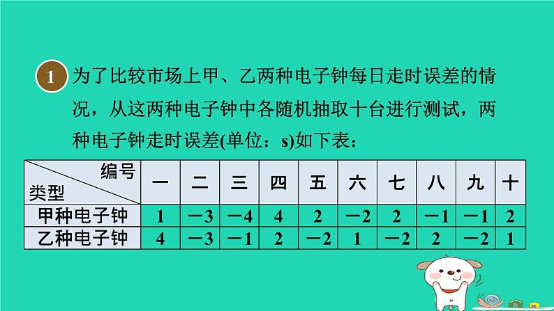 安徽专版2024春八年级数学下册第20章数据的初步分析集训课堂练素养方差的四种常见应用作业课件新版沪科版03