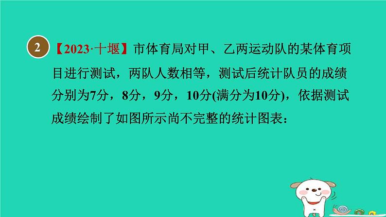 安徽专版2024春八年级数学下册第20章数据的初步分析集训课堂练素养平均数中位数众数实际应用的四种类型作业课件新版沪科版08