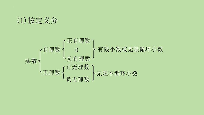 6.3.1+实数的概念课件++2023—2024学年人教版数学七年级下册第6页