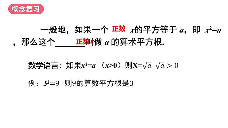 6.1平方根第3课时+课件+++2023—2024学年人教版数学七年级下册第4页