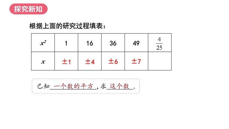 6.1平方根第3课时+课件+++2023—2024学年人教版数学七年级下册第6页